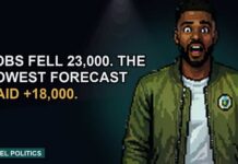 Jobs FELL 23,000. Every Forecast Missed. The Fed Said Nothing.